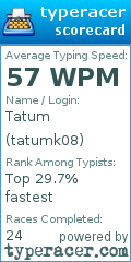 Scorecard for user tatumk08