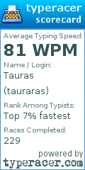 Scorecard for user tauraras