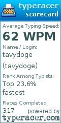 Scorecard for user tavydoge