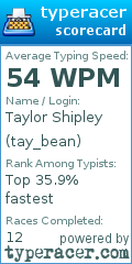 Scorecard for user tay_bean
