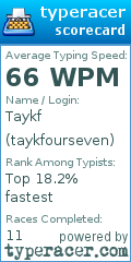 Scorecard for user taykfourseven