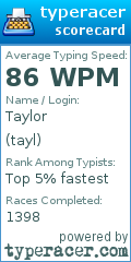 Scorecard for user tayl
