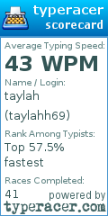 Scorecard for user taylahh69