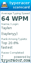 Scorecard for user taylenyy