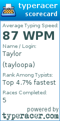 Scorecard for user tayloopa