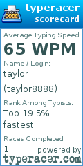 Scorecard for user taylor8888