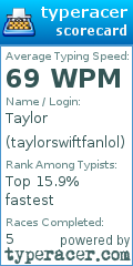 Scorecard for user taylorswiftfanlol