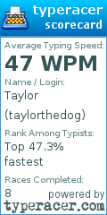 Scorecard for user taylorthedog
