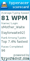 Scorecard for user taylorwaite92