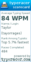 Scorecard for user tayorrages