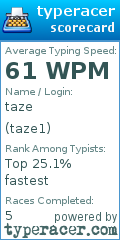 Scorecard for user taze1