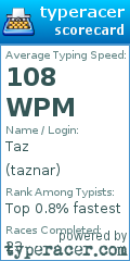 Scorecard for user taznar