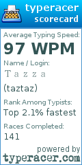Scorecard for user taztaz