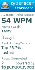 Scorecard for user tazty