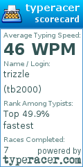 Scorecard for user tb2000