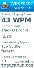 Scorecard for user tb83