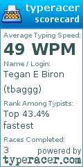 Scorecard for user tbaggg