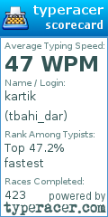 Scorecard for user tbahi_dar