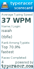 Scorecard for user tbfle