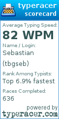 Scorecard for user tbgseb