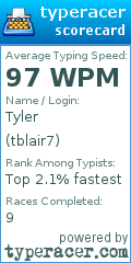 Scorecard for user tblair7