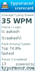 Scorecard for user tcaakash