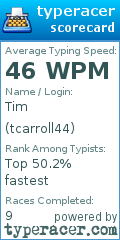 Scorecard for user tcarroll44