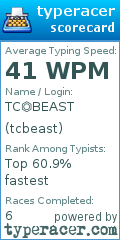 Scorecard for user tcbeast