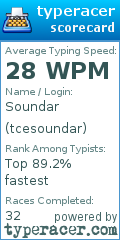 Scorecard for user tcesoundar