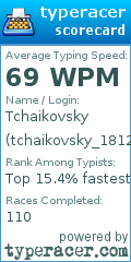Scorecard for user tchaikovsky_1812