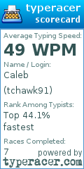 Scorecard for user tchawk91