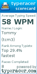 Scorecard for user tcm3