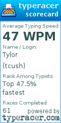 Scorecard for user tcush