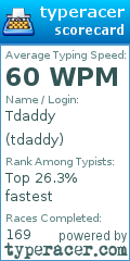Scorecard for user tdaddy