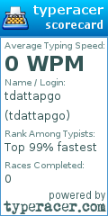 Scorecard for user tdattapgo