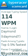 Scorecard for user tdaymond7