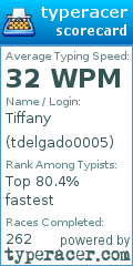 Scorecard for user tdelgado0005
