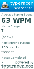 Scorecard for user tdew