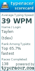 Scorecard for user tdex