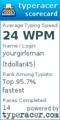 Scorecard for user tdollar45