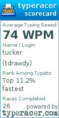 Scorecard for user tdrawdy