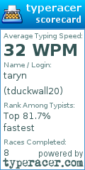 Scorecard for user tduckwall20