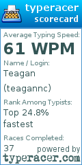 Scorecard for user teagannc