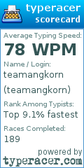 Scorecard for user teamangkorn