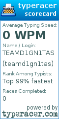 Scorecard for user teamd1gn1tas