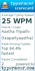 Scorecard for user teapartyaastha