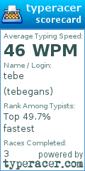 Scorecard for user tebegans