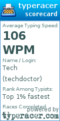Scorecard for user techdoctor