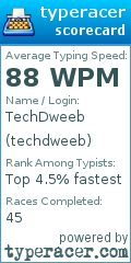 Scorecard for user techdweeb