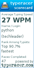Scorecard for user techleader